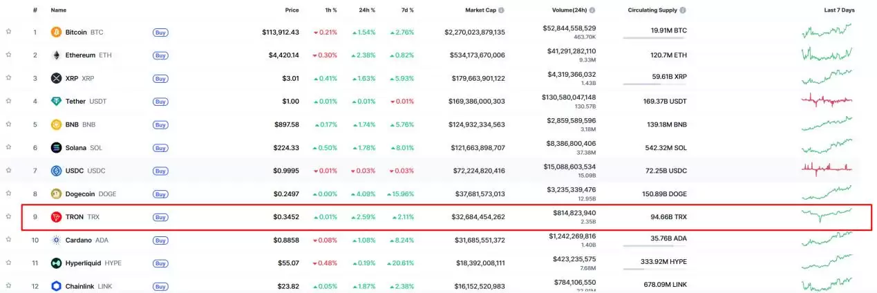波场币TRX是什么 ？TRX币风险分析及价格走势预测