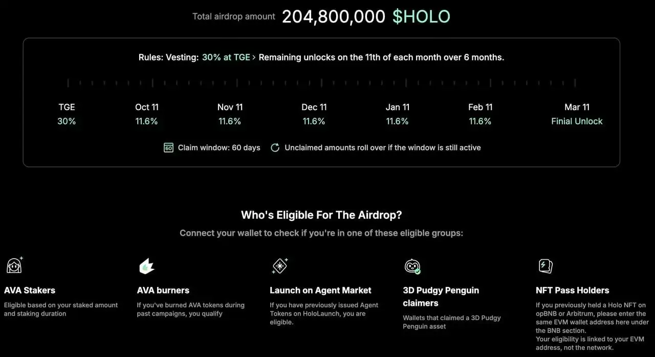 什么是Holoworld AI？如何查询领取HOLO 代币？用途与代币经济学介绍