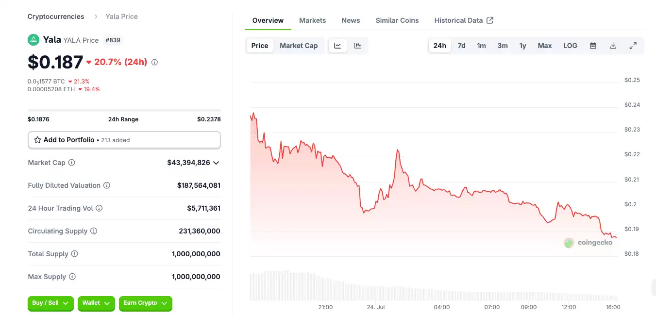 Yala(YALA代币)是什么？是一项好投资吗？YALA币价格、实用性以及代币经济学概述