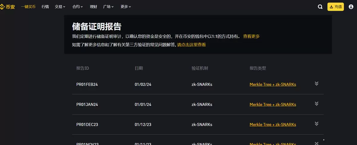 全球有多少家加密货币交易所？哪些交易平台比较靠谱？