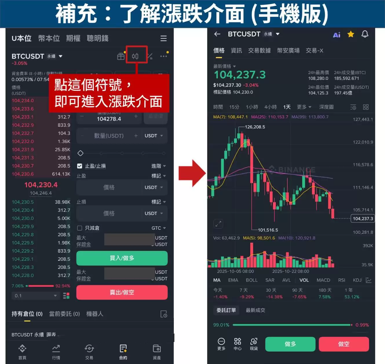 币安合约怎么下单？如何设置止盈止损？币安合约交易介面解读
