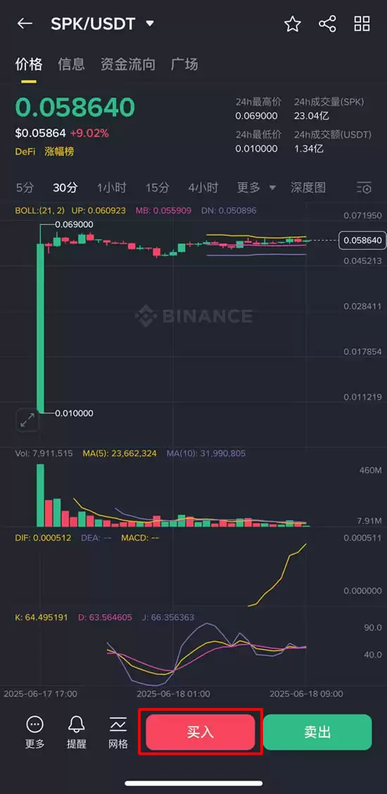 Spark(SPK)币是什么？怎么买？SPK币价格预测及未来展望