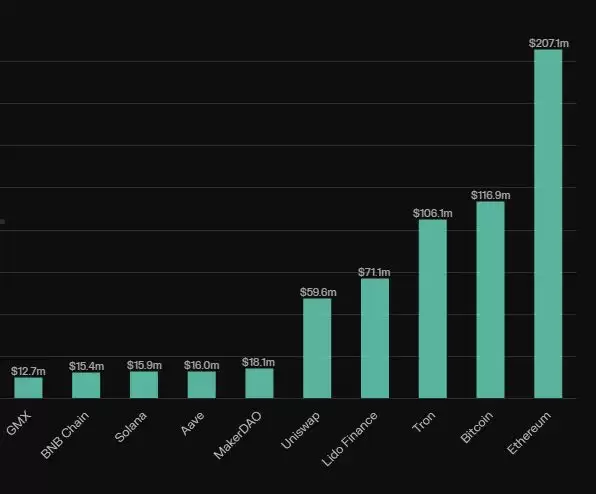 加密货币市值排名分析 市值以外三种指标寻找潜力币