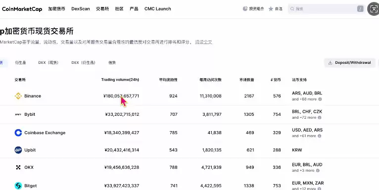 中国大陆用户买币卖币交易平台详细排名及注册教程