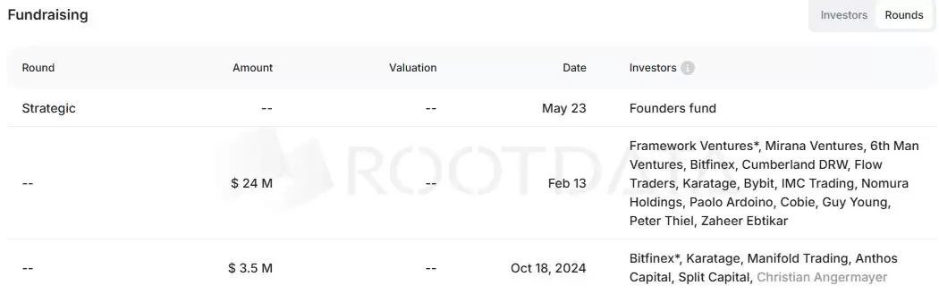 Plasma TGE 今晚8点启动，收好这份关键信息合订本