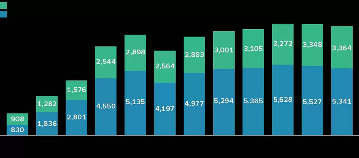 加密货币入门攻略，一次搞懂8 大重点！