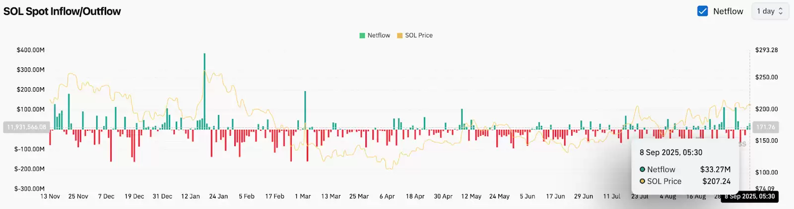 Solana(SOL)币价格预测:纳斯达克上市价格走势如何？一文详解