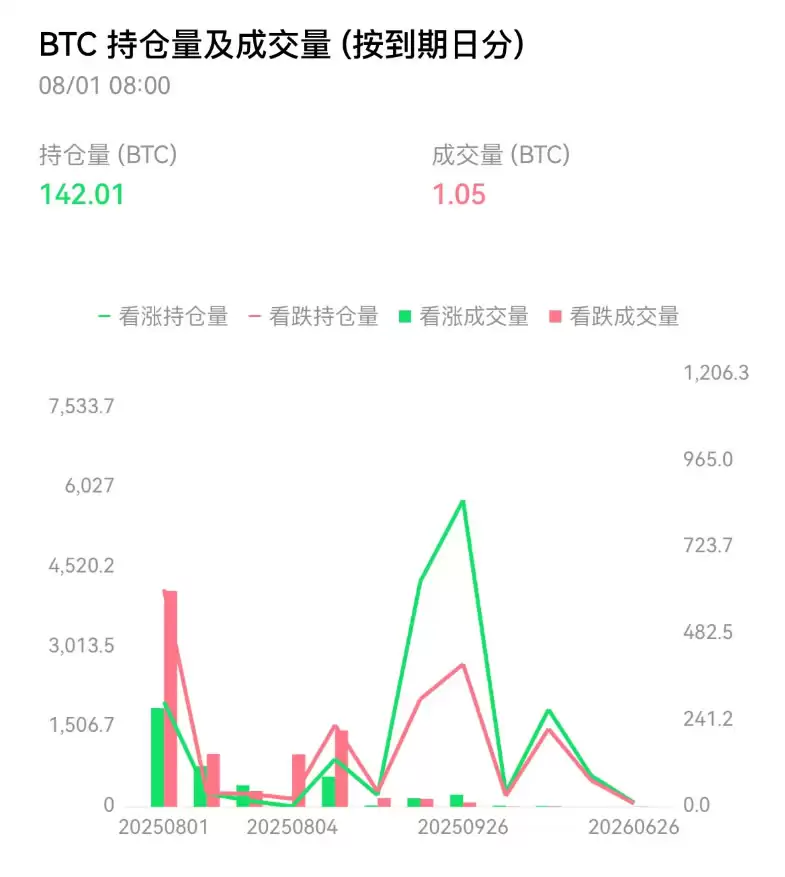 如何看懂交易数据？欧易APP学会查看和使用交易数据新手指南