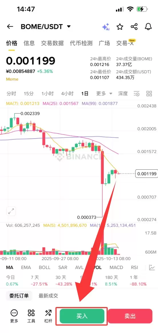 什么是BOOK OF MEME（BOME）币？怎么买？BOME特点、功能及价格预测