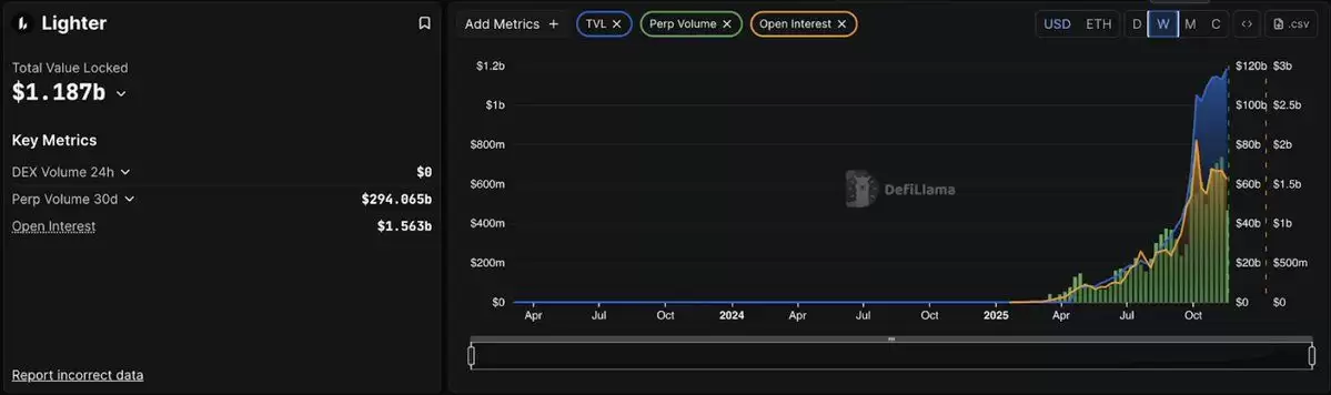 一文比较分析四大Perp DEX ：Hyperliquid、Aster、Lighter 与 EdgeX 