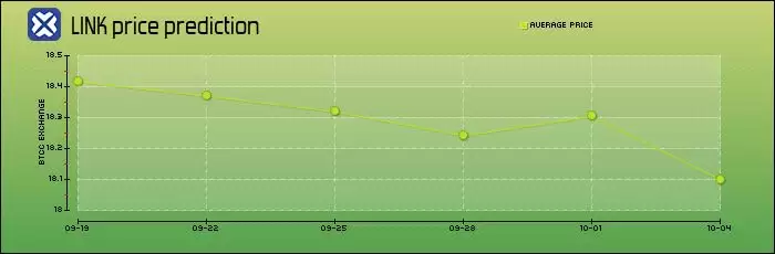 Chainlink2025-2050年价格预测:LINK币能达到1,000美元吗？