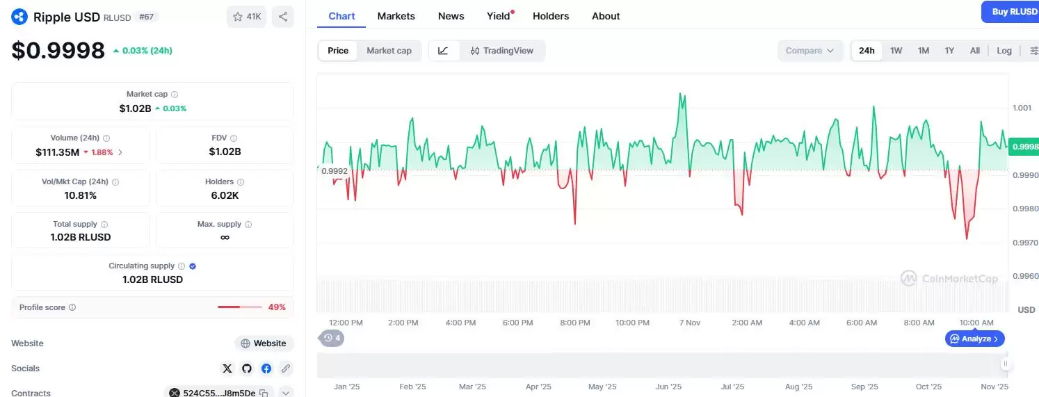 什么是瑞波RLUSD稳定币？RLUSD特点、优势及使用场景