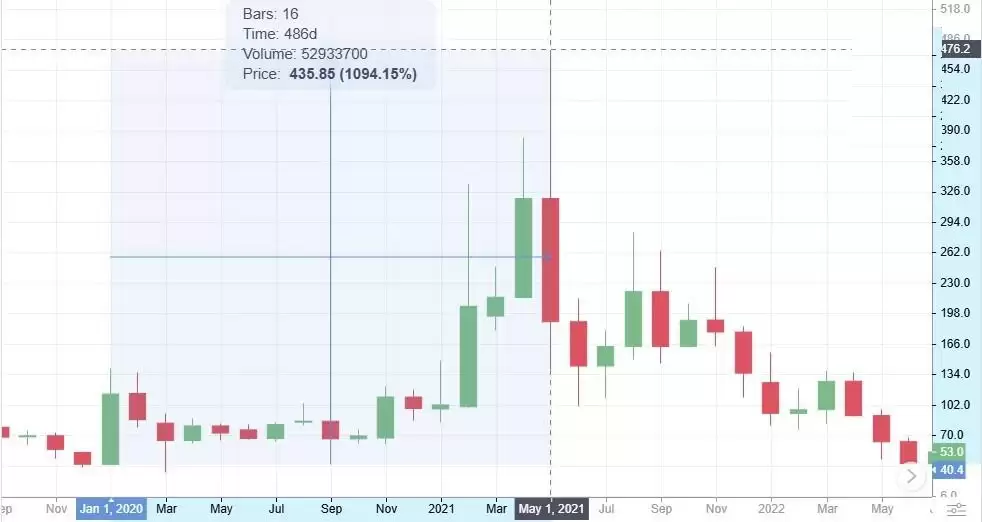 达世币 (DASH币) 价格预测:2025 年、2026 年、2027–2030 年及以后