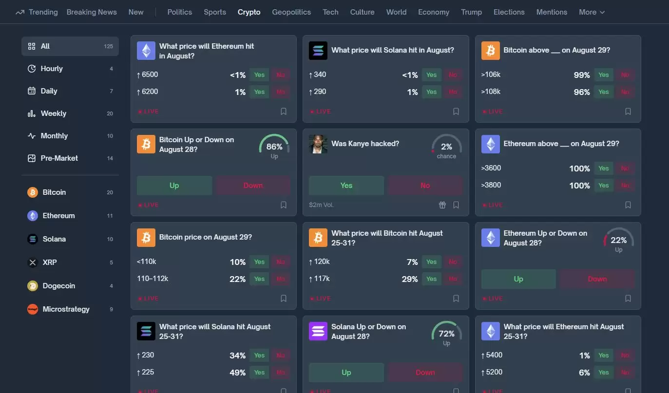 什么是Polymarket？如何在预测市场上赚钱？发展规划、优缺点介绍