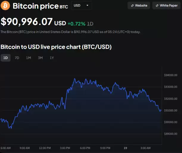 比特币、ADA和狗狗币面临的是短期压力还是长期变革？一文分析