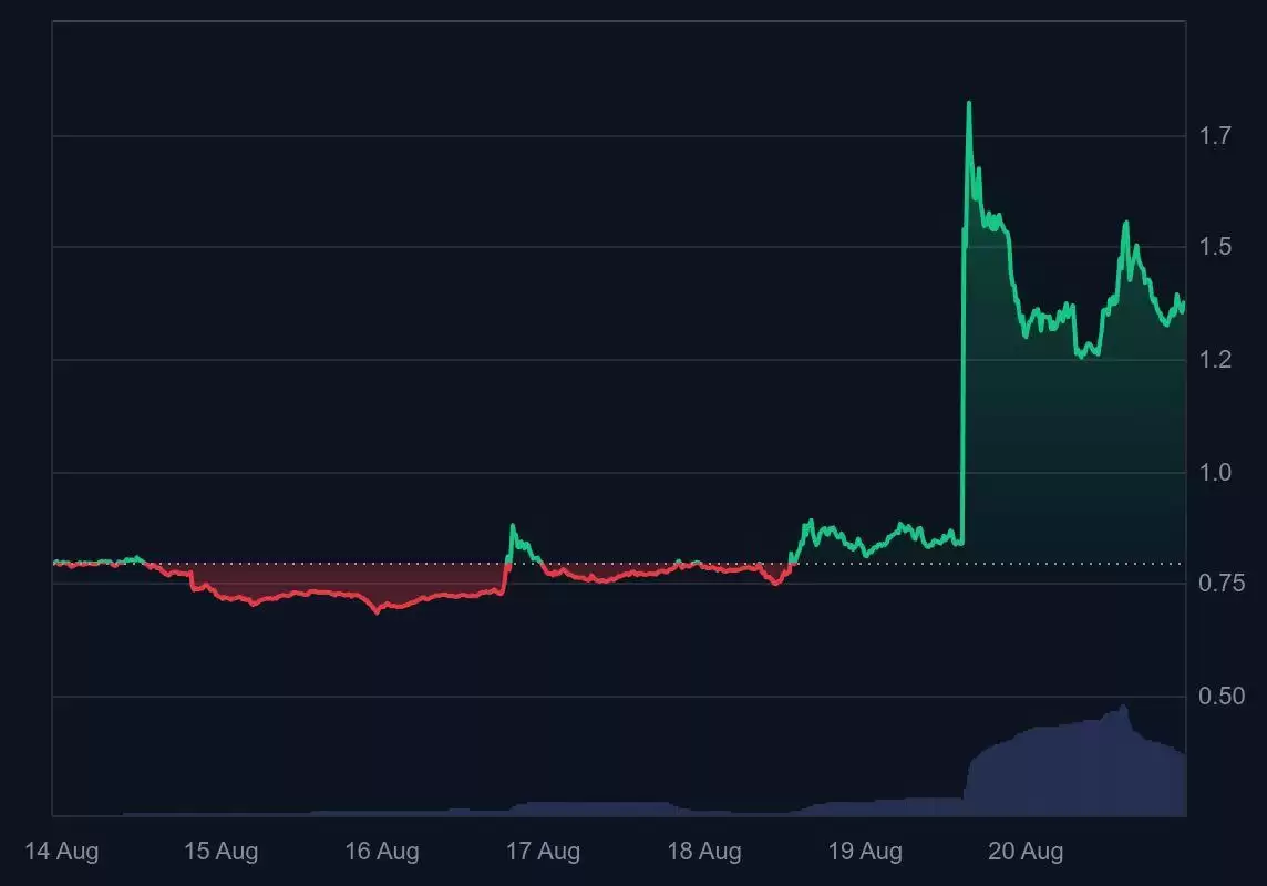 API3币价格预测 2025-2030年:会达到 5 美元或10 美元吗？