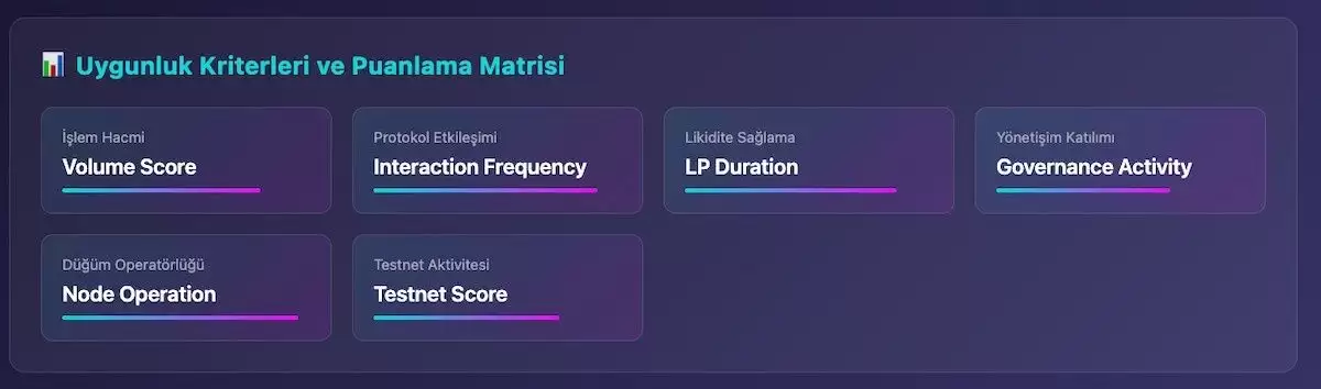 什么是空投？如何进行空投？空投机制、类型、策略与风险管理