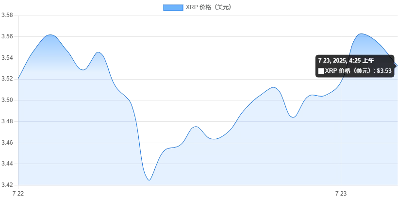 2025年七月最值得投资的高潜力加密货币汇总