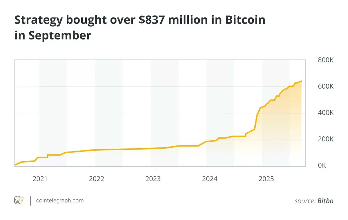 BTC增持7K，稳定币2.95T