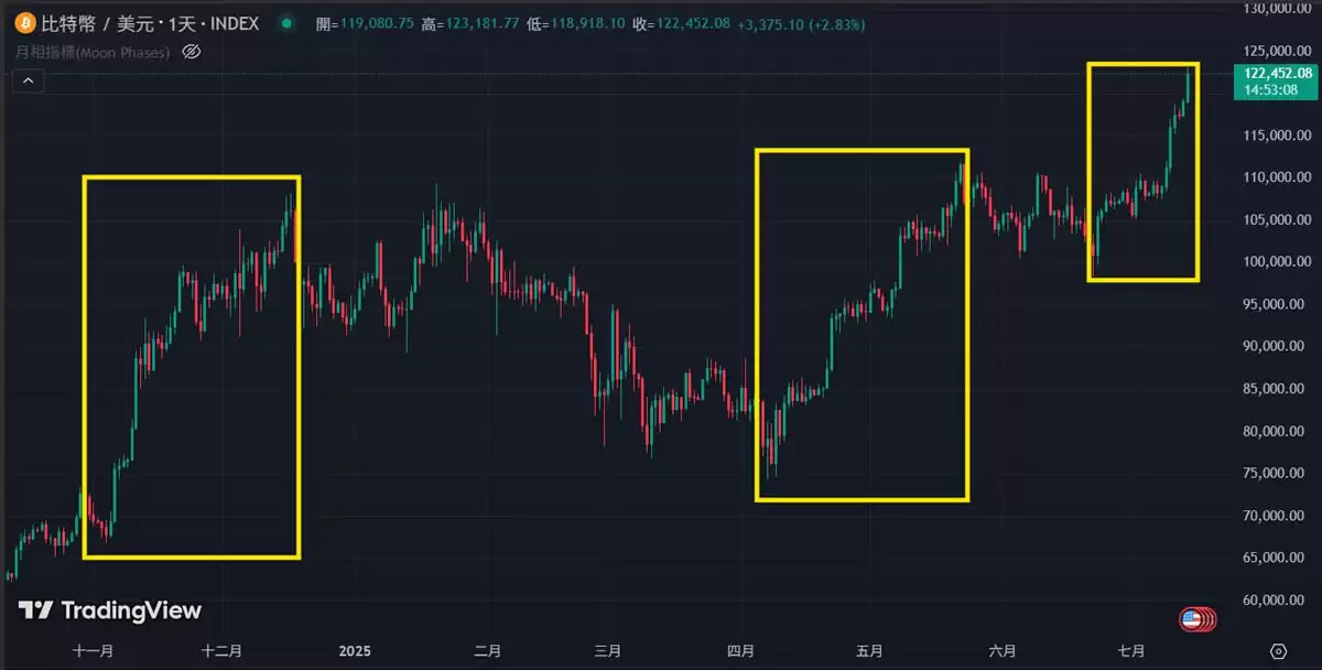 BTC新高、ETH冲上3600美元,有哪些板块的强势山寨币适合布局?