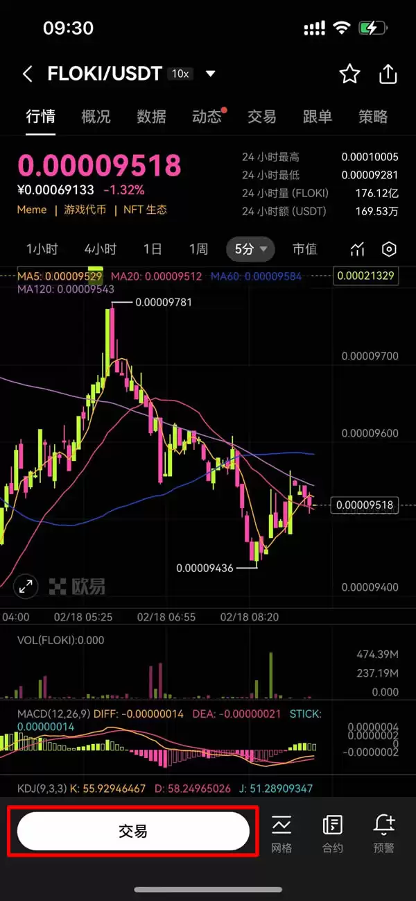 FLOKI未来如何？怎么买？FLOKI价格预测:2026年、2030年、2050年