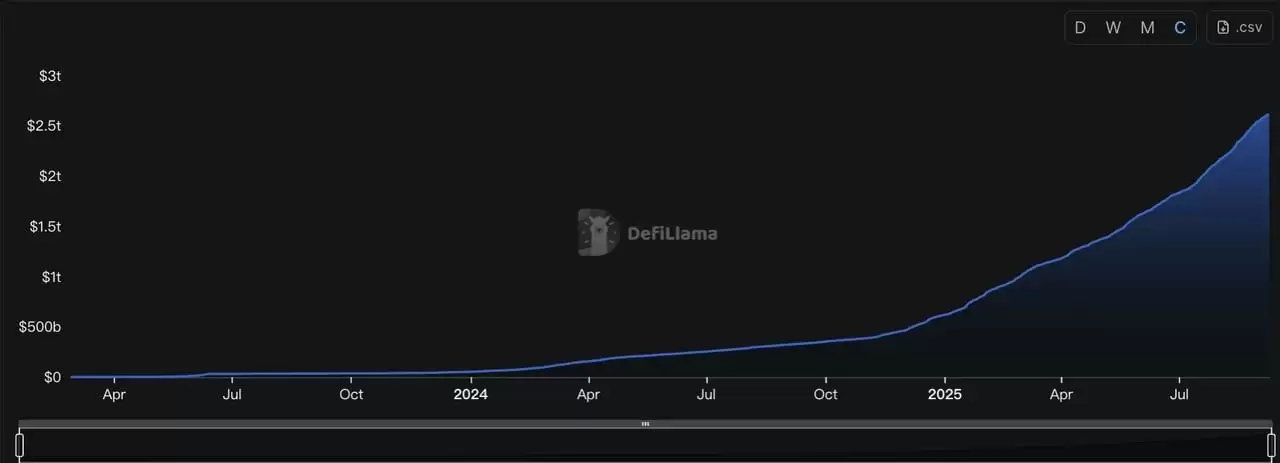 Aster(ASTER)币是什么？MYX 后最新的永续合约DEX 、代币经济学介绍