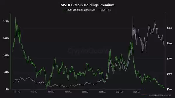 BTC大跌原因分析