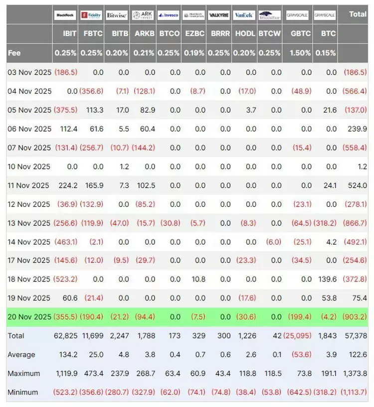 贝莱德比特币ETF单月流出24.7亿