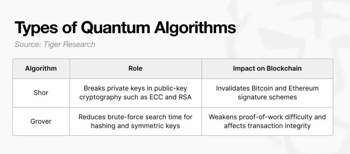 2030年比特币会被量子计算机攻破吗？