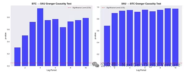 比特币与黄金的关系介绍