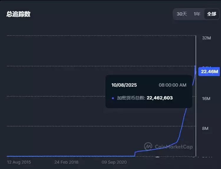 一文详细了解黄金比特币（BTC）价格继续创下历史新高、牛市是否进入最后阶段？