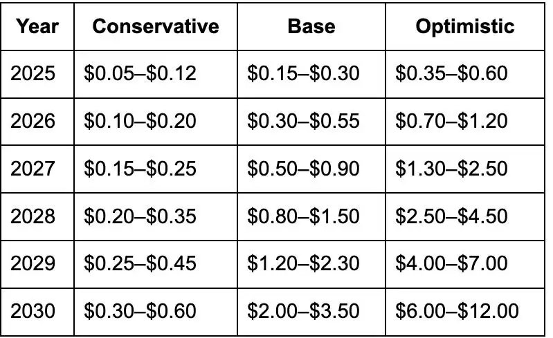 Aster(ASTER)币价格预测