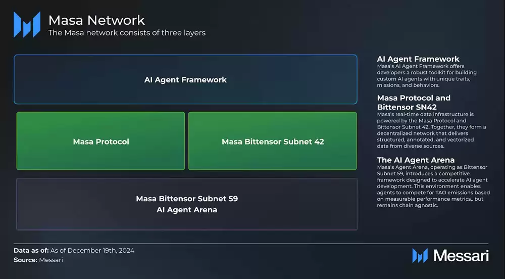 Base AI生态系统:市场概况分析和代币状态介绍