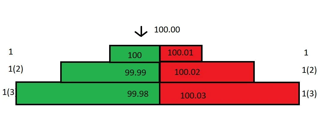 币圈的做市商玩法介绍