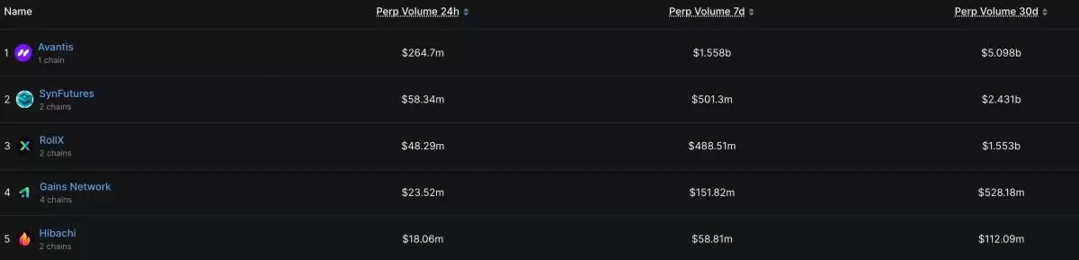Avantis(AVNT)币价格飙升原因