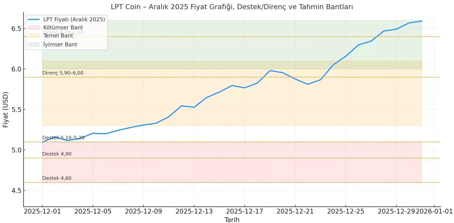 Livepeer (LPT) 币是什么？LPT价格预测2025-2030