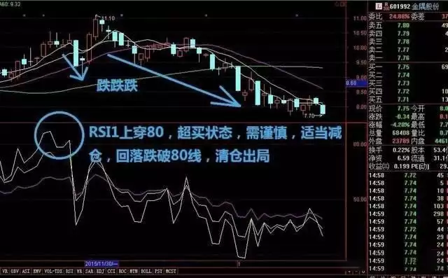 币圈技术分析教学:如何用RSI指标判断市场强度？