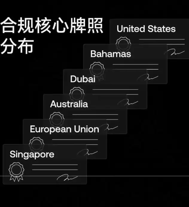 全球排名前十的比特币交易所有哪些？SABC等级深度评测交易所排名