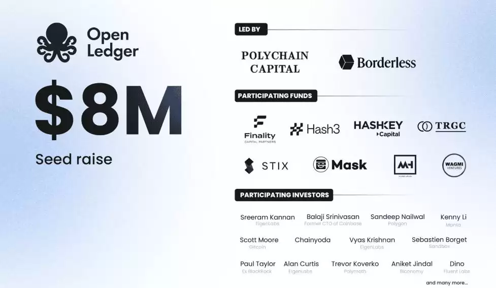 OpenLedger（OPEN）币是什么？怎么买？OPEN工作原理、代币经济学及未来前景