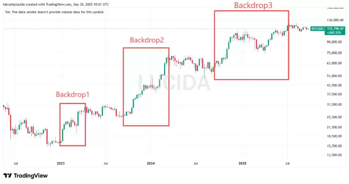 七大中心化交易所对比