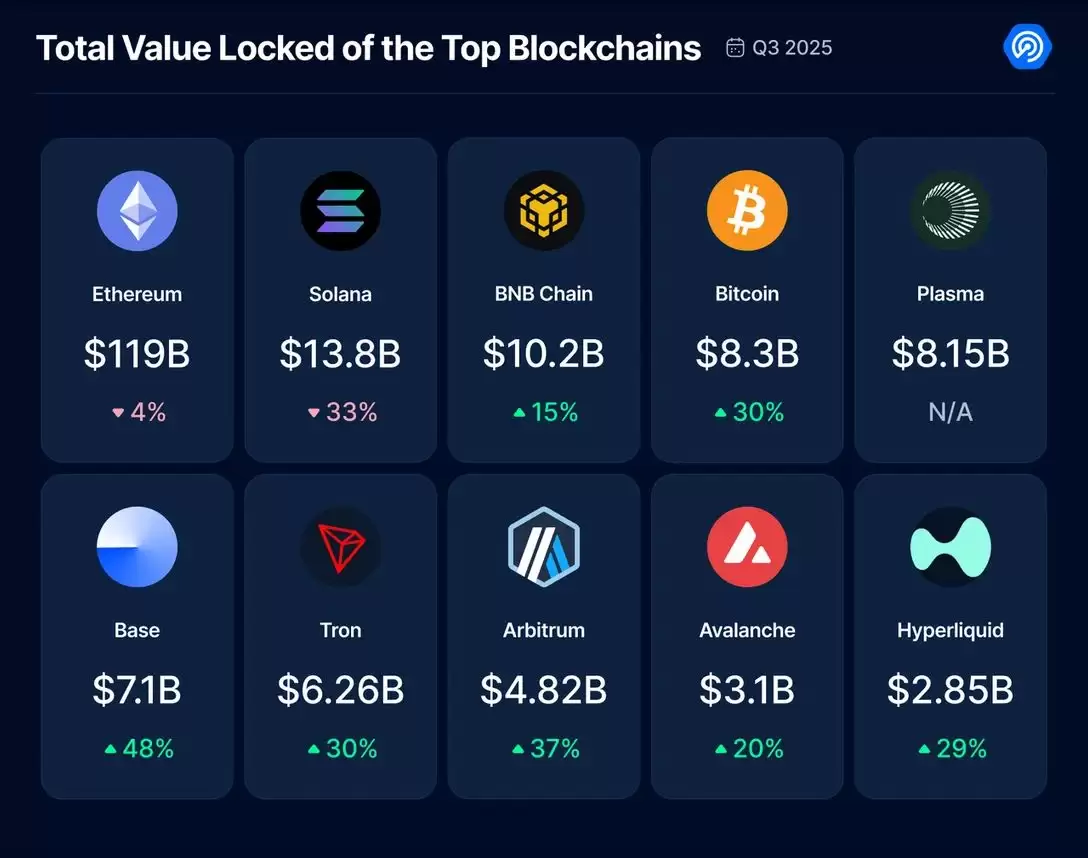 2025 年 BNB Chain 上的 DEX 为何日益普及？