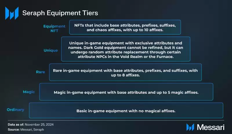 Seraph(SERAPH)币全面解读
