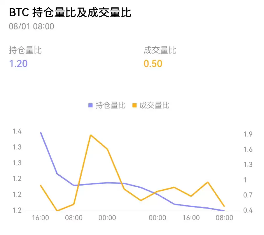如何看懂交易数据？欧易APP学会查看和使用交易数据新手指南