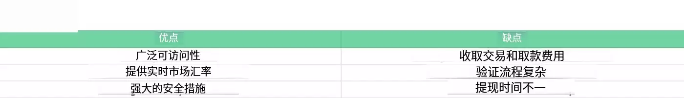 怎么兑现比特币:不同方法的优缺点