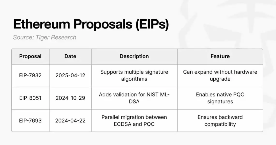 2030年比特币会被量子计算机攻破吗？