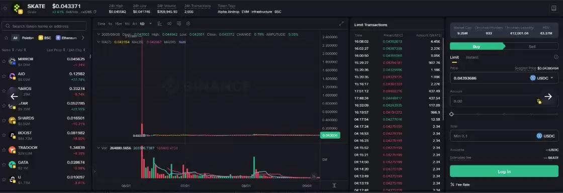 币安Alpha模式弊端