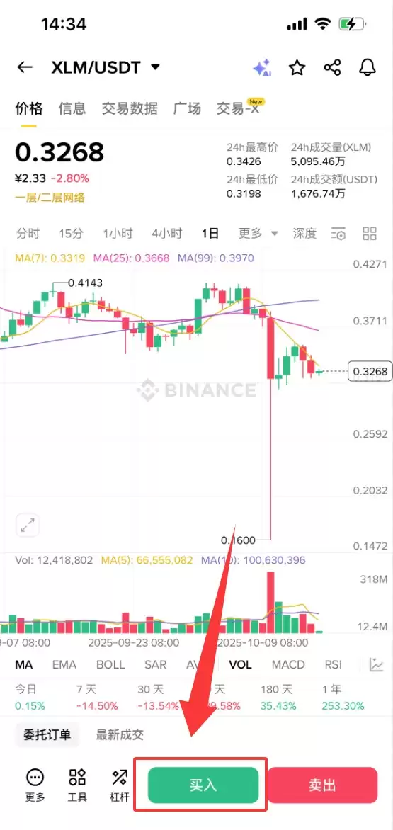 什么是恒星币（XLM）？XLM未来前景、价格预测及购买方法