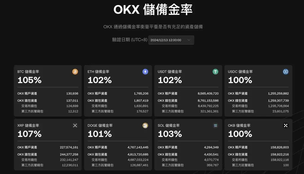 OKX欧易交易所怎么样？安全吗？合法吗？OKX功能、手续费真实测评