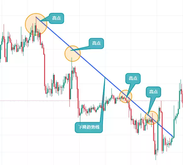 币an易所的简易看盘方式:盘面的信息怎么看？币 安app官方下载