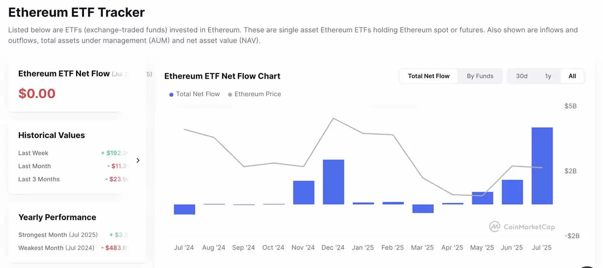 比特币ETF推出对比特币价格的影响（真实数据分析）